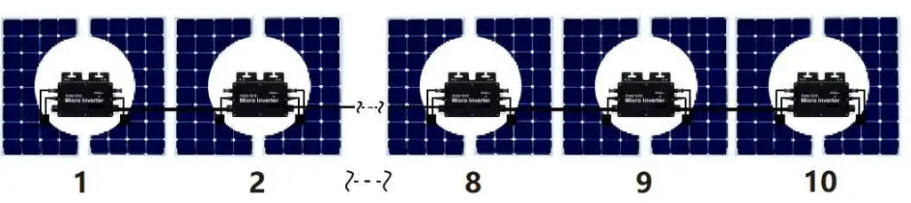 400W PV Micro Inverter 3